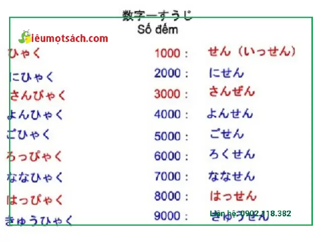 Cách Đọc Số Bằng Tiếng Nhật