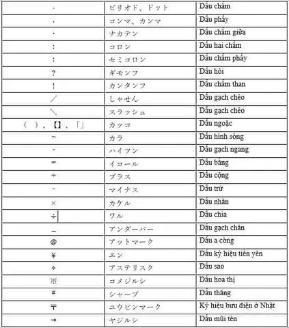 Cách Đọc Số Bằng Tiếng Nhật