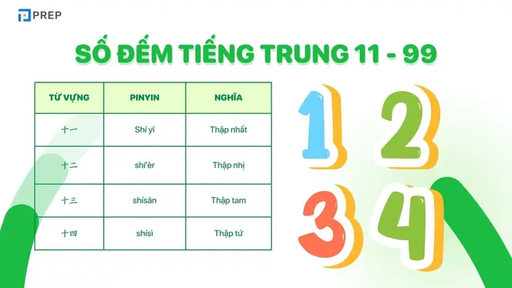 Cách Đọc Số Hàng Trăm Trong Tiếng Nhật
