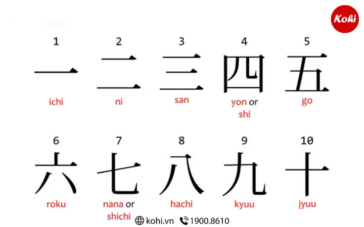 Cách Đọc Số Trong Tiếng Nhật Cách Đọc Số Trong Tiếng Nhật