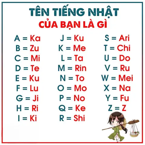 Cách Đổi Tên Tiếng Việt Sang Tiếng Nhật