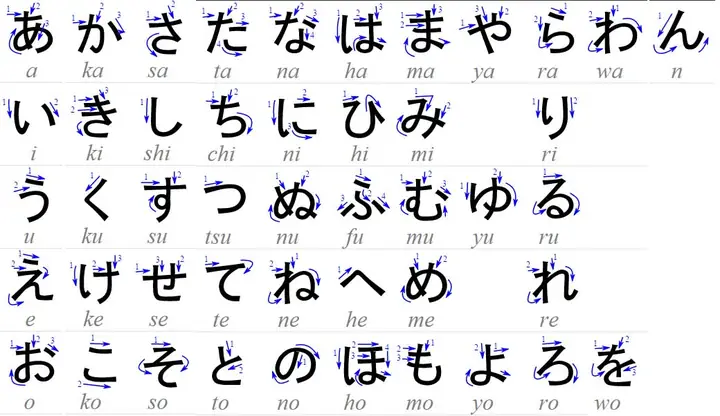 Cách Ghép Chữ Kanji Trong Tiếng Nhật