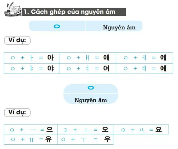 Cách Ghép Chữ Tiếng Nhật