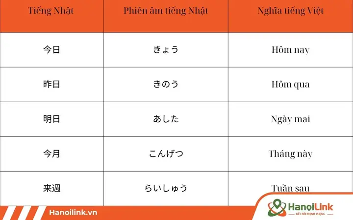 Cách Ghi Ngày Tháng Năm Trong Tiếng Nhật