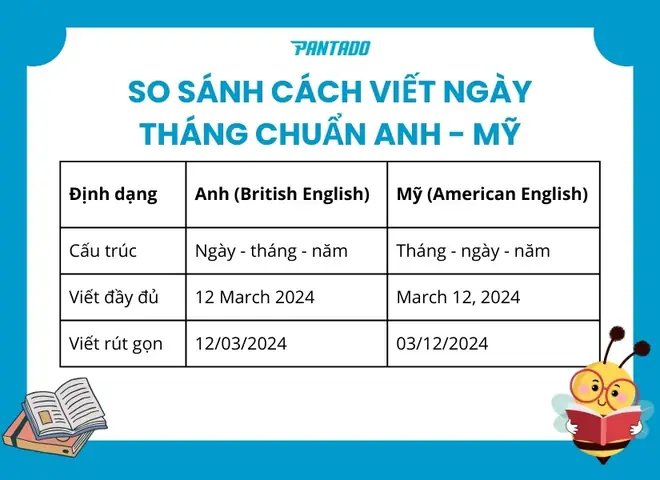 Cách Ghi Ngày Tháng Năm Trong Tiếng Nhật