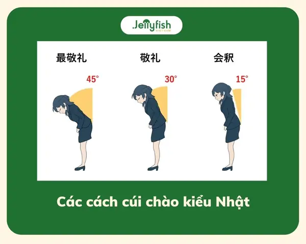 Cách Giới Thiệu Bằng Tiếng Nhật