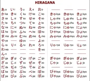 Cách Gõ Chữ Nhỏ Trong Tiếng Nhật Trên Điện Thoại Cách Gõ Chữ Nhỏ Trong Tiếng Nhật Trên Điện Thoại