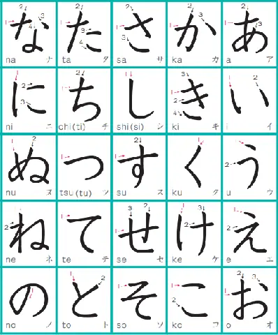 Cách Gõ Chữ Tiếng Nhật