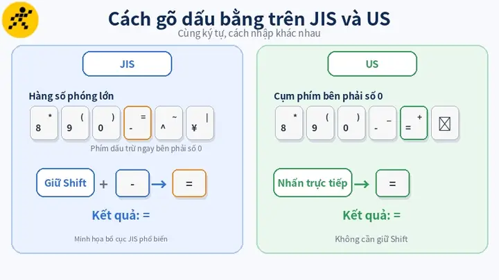 Cách Gõ Dấu Bằng Trên Bàn Phím Tiếng Nhật
