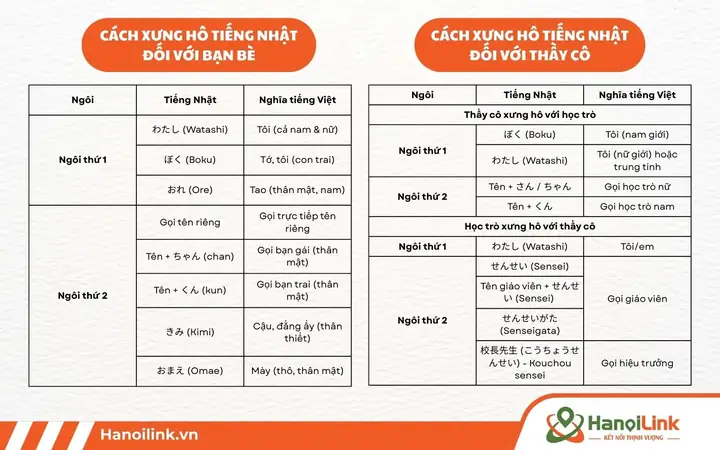 Cách Gọi Tên Tiếng Nhật Cách Gọi Tên Tiếng Nhật
