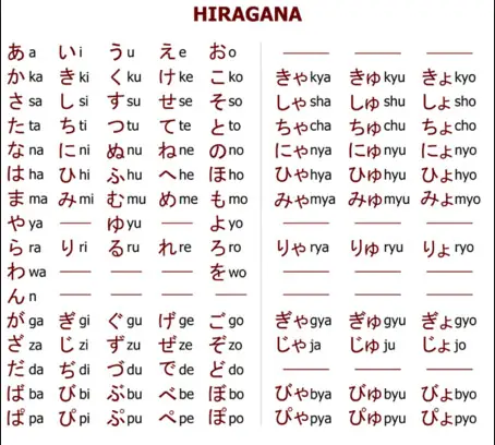 Cách Học Bảng Chữ Cái Tiếng Nhật Hiệu Quả