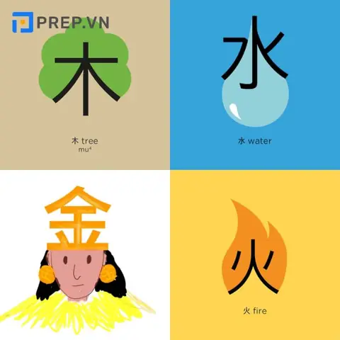 Cách Học Bộ Thủ Trong Tiếng Nhật
