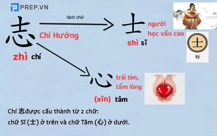 Cách Học Bộ Thủ Trong Tiếng Nhật