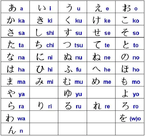 Cách Học Chữ Cái Tiếng Nhật