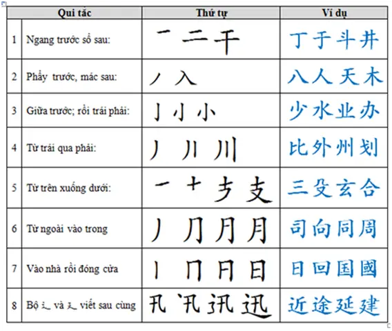 Cách Học Chữ Hán Tiếng Nhật