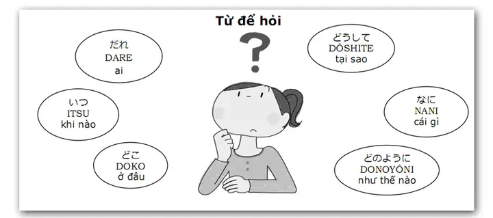 Cách Học Giao Tiếp Tiếng Nhật