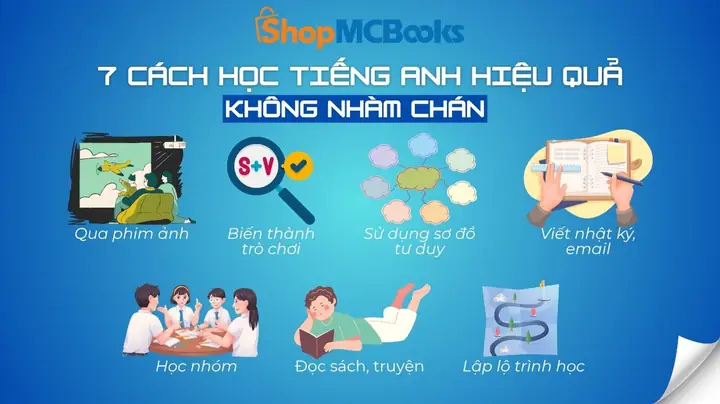 Cách Học Ngữ Pháp Tiếng Nhật Hiệu Quả