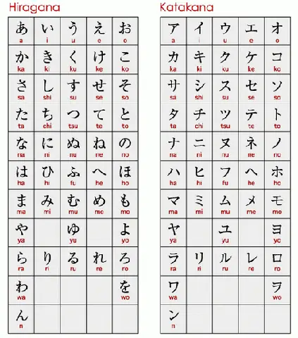 Cách Học Thuộc Bảng Chữ Cái Tiếng Nhật Cách Học Thuộc Bảng Chữ Cái Tiếng Nhật