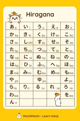 Cách Học Tiếng Nhật Bản