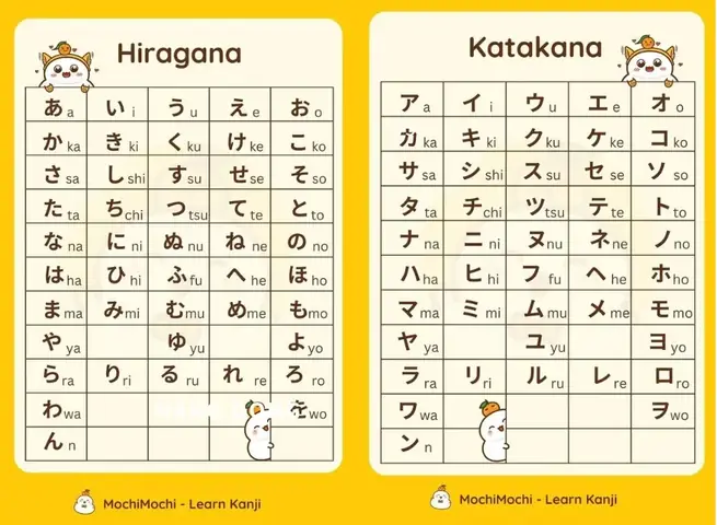 Cách Học Tiếng Nhật Cho Người Bắt Đầu Cách Học Tiếng Nhật Cho Người Bắt Đầu