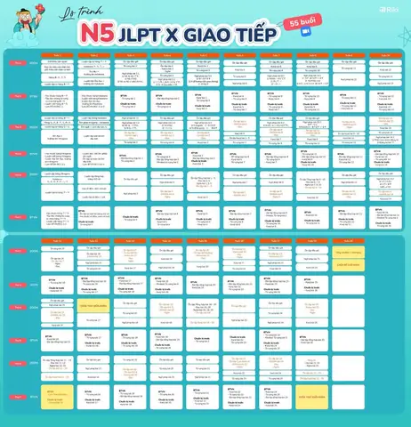 Cách Học Tiếng Nhật Cơ Bản Tại Nhà