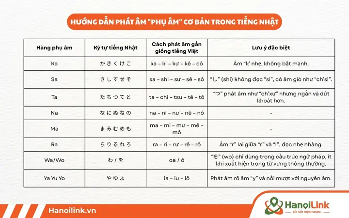 Cách Nhấn Âm Trong Tiếng Nhật Cách Nhấn Âm Trong Tiếng Nhật