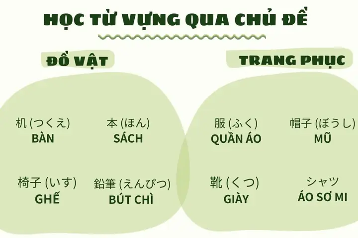 Cách Nhớ Từ Vựng Tiếng Nhật