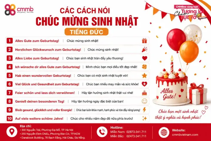 Cách Nói Năm Sinh Trong Tiếng Nhật