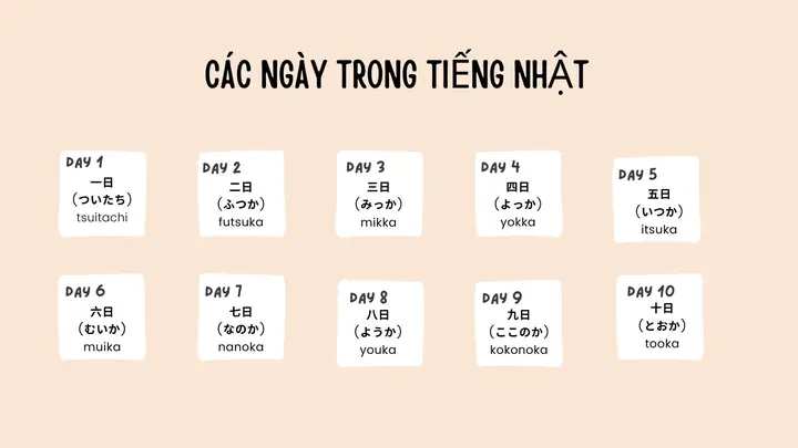 Cách Nói Ngày Tháng Trong Tiếng Nhật