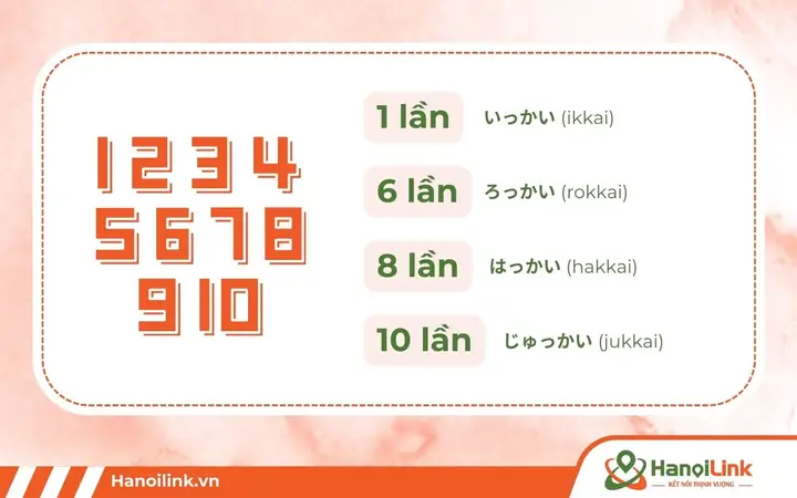 Cách Nói Tầng Trong Tiếng Nhật