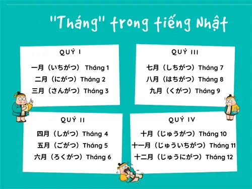 Cách Nói Tháng Trong Tiếng Nhật