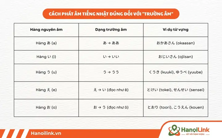 Cách Phát Âm Tiếng Nhật Chuẩn