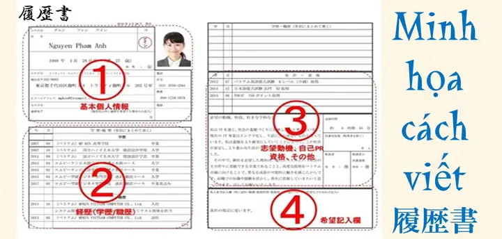 Cách Viết Cv Bằng Tiếng Nhật Cách Viết Cv Bằng Tiếng Nhật