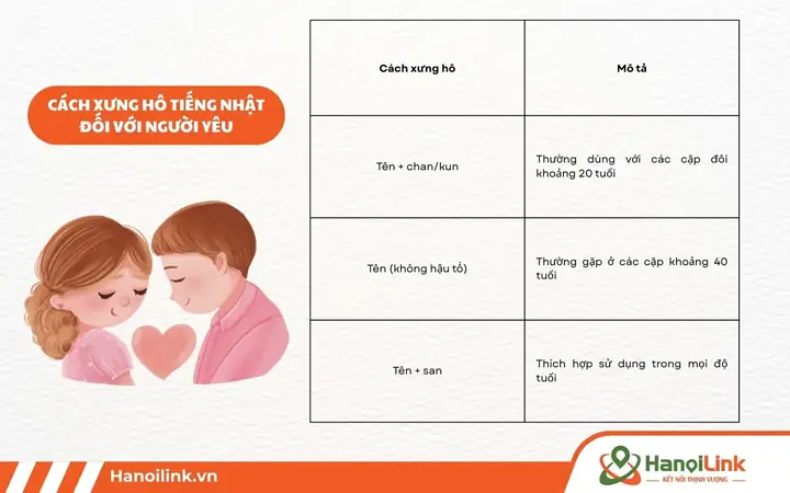 Cách Xưng Hô Người Yêu Trong Tiếng Nhật Cách Xưng Hô Người Yêu Trong Tiếng Nhật