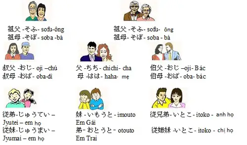 Cách Xưng Hô Trong Gia Đình Tiếng Nhật