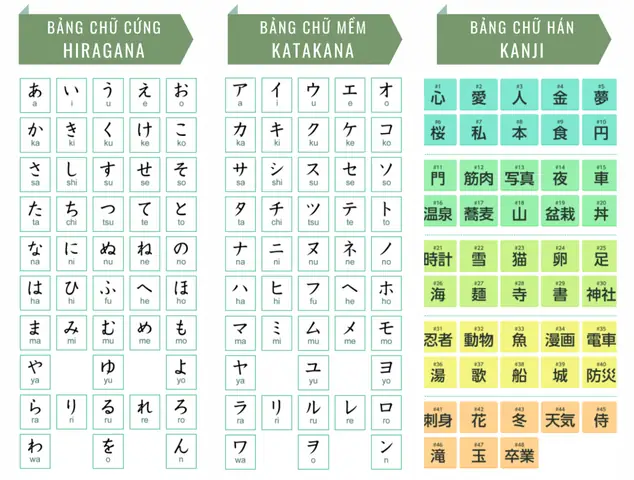 Cấp Độ Tiếng Nhật Cấp Độ Tiếng Nhật