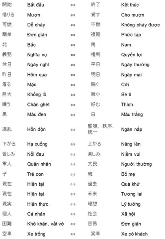 Cặp Từ Trái Nghĩa Tiếng Nhật