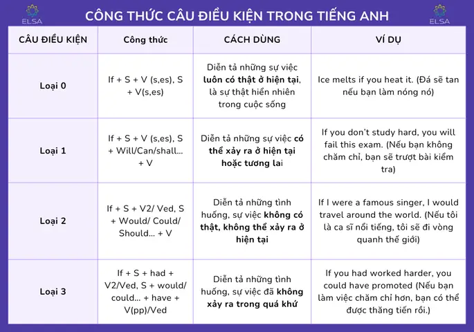 Câu Điều Kiện Trong Tiếng Nhật Câu Điều Kiện Trong Tiếng Nhật