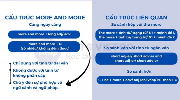 Cấu Trúc Càng Càng Trong Tiếng Nhật