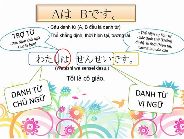Cấu Trúc Có Thể Trong Tiếng Nhật Cấu Trúc Có Thể Trong Tiếng Nhật