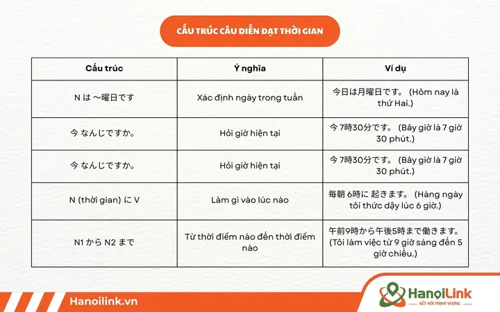 Cấu Trúc Để Làm Gì Trong Tiếng Nhật