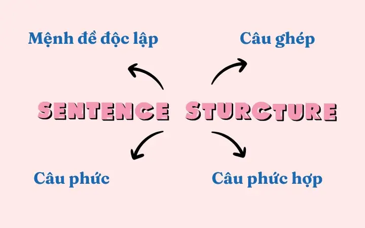 Cấu Trúc Để Làm Gì Trong Tiếng Nhật
