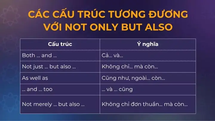 Cấu Trúc Không Chỉ Mà Còn Trong Tiếng Nhật