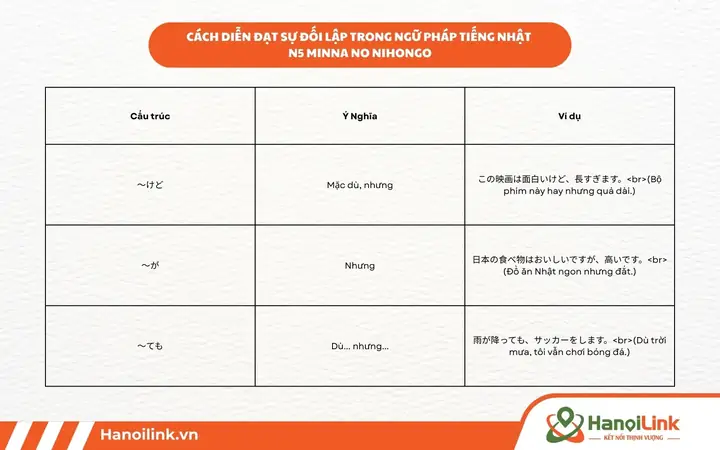 Cấu Trúc Ngữ Pháp Tiếng Nhật N5