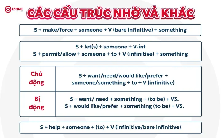Cấu Trúc Nhờ Vả Trong Tiếng Nhật