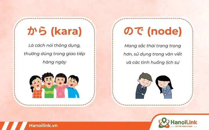 Cấu Trúc Node Trong Tiếng Nhật Cấu Trúc Node Trong Tiếng Nhật