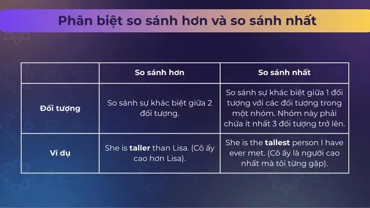 Cấu Trúc So Sánh Hơn Trong Tiếng Nhật