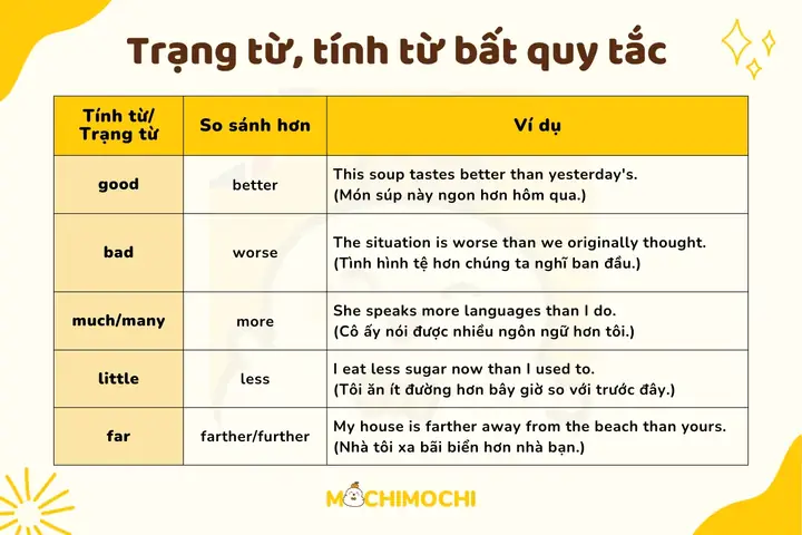 Cấu Trúc So Sánh Hơn Trong Tiếng Nhật