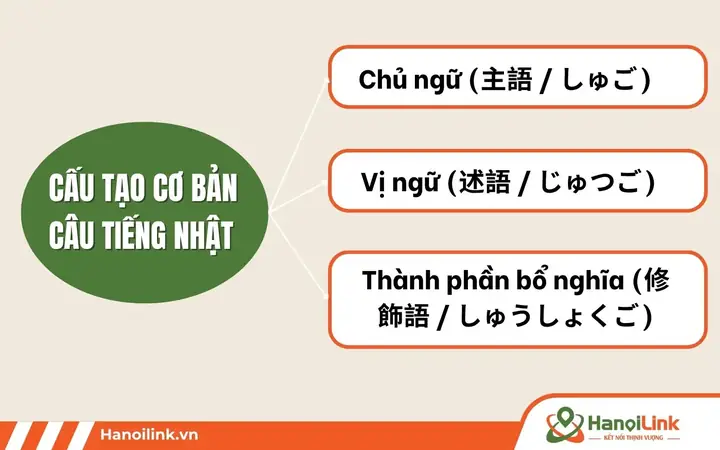 Cấu Trúc Tiếng Nhật
