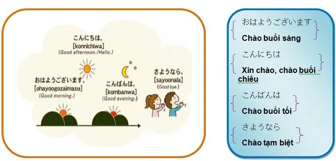 Chào Buổi Chiều Tiếng Nhật Là Gì Chào Buổi Chiều Tiếng Nhật Là Gì
